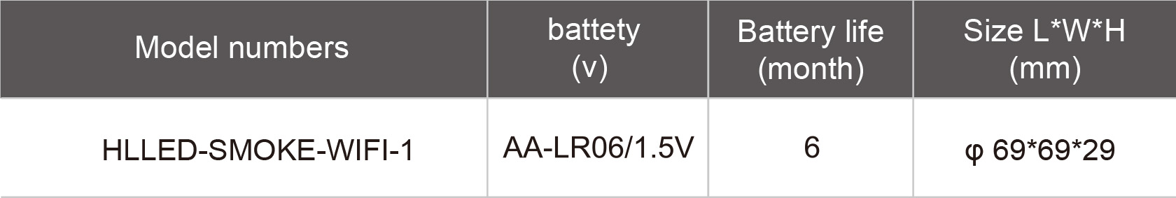 HLLED-SMOKE-WIFI-1-规格表.jpg