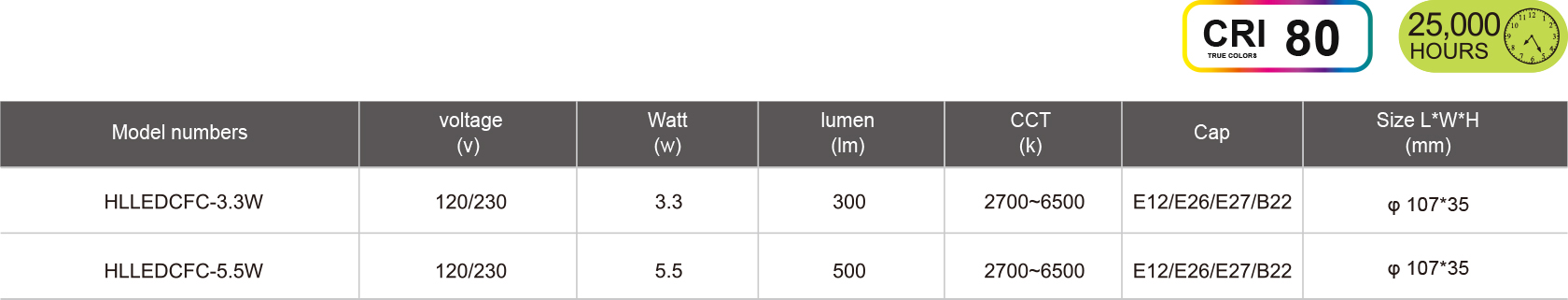 HLLEDCFC-3.3W-5.5W-规格表.jpg
