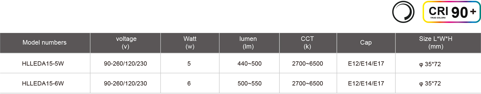 HLLEDA15-5W-规格表.jpg