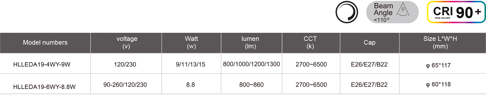 HLLEDA19-4WY-9W-规格表.jpg