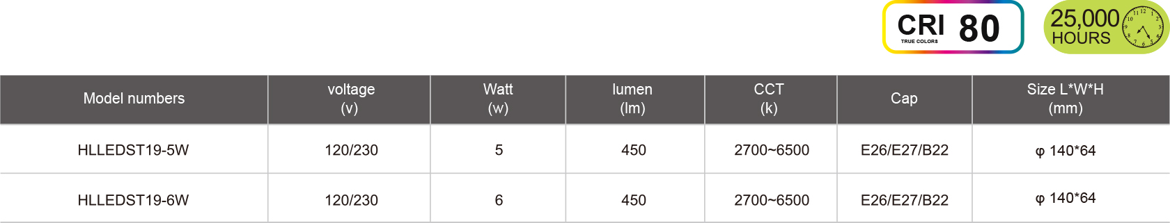 HLLEDST19-5W-6W-规格表.jpg