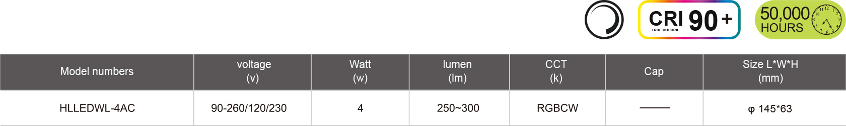 HLLEDWL-4AC-规格表.jpg