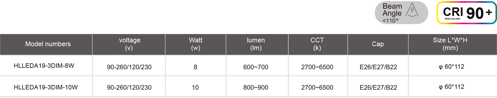 HLLEDA19-3DIM-8W-规格表.jpg