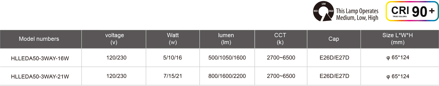 HLLEDA50-3WAY-16W-21W-规格表.jpg
