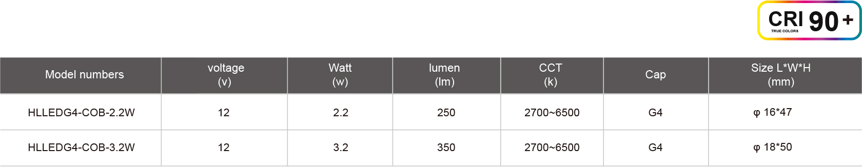 HLLEDG4-COB-2.2W规格表.jpg