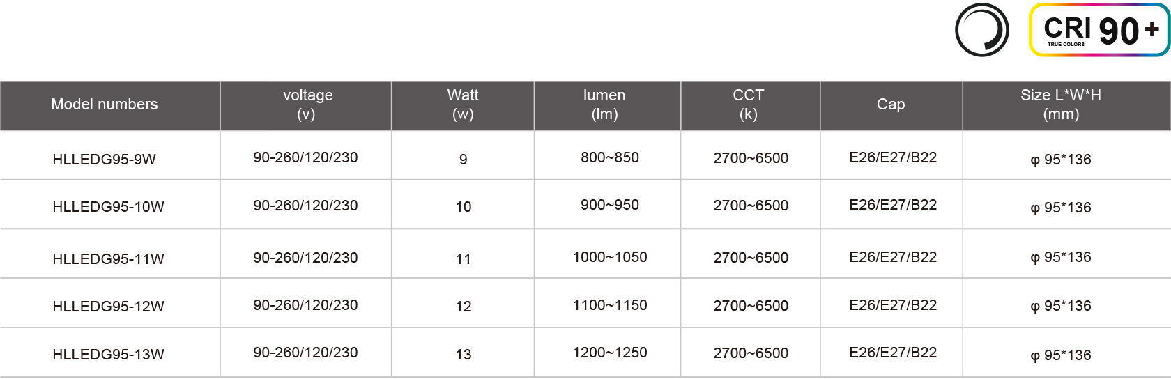 HLLEDG95-9W-规格表.jpg