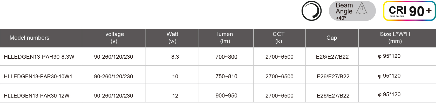 HLLEDGEN13-PAR30-8.3W-规格表.jpg