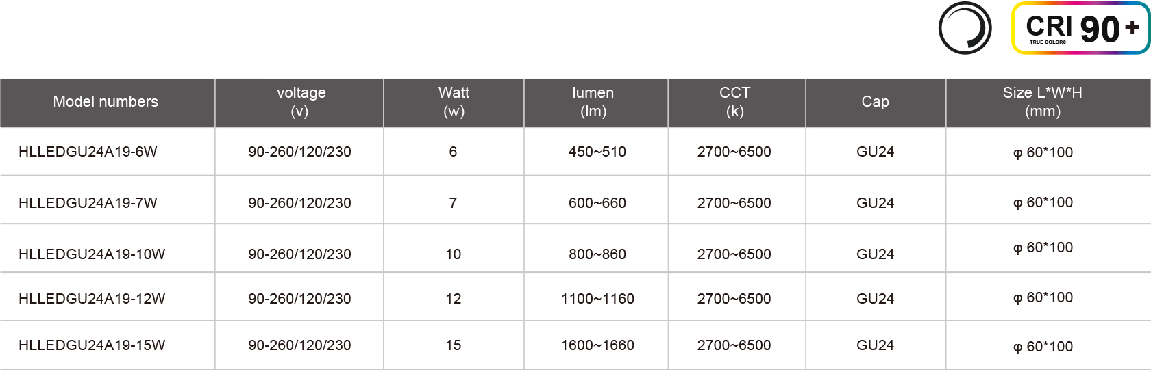 HLLEDGU24A19-6W-规格表.jpg