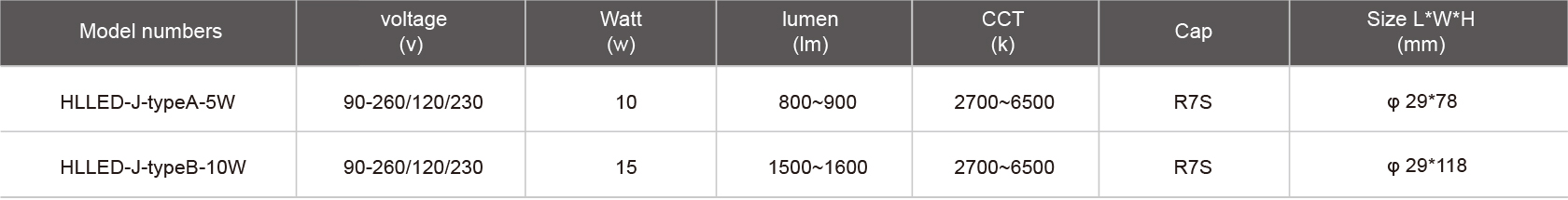 HLLED-J-typeA-5W-规格表.jpg