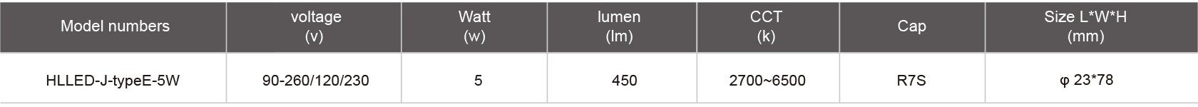 HLLED-J-typeE-5W-规格表.jpg